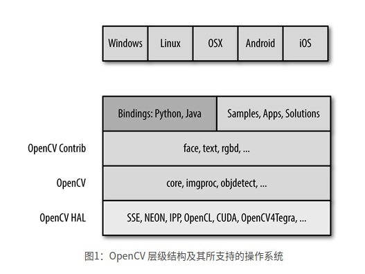 opencv
